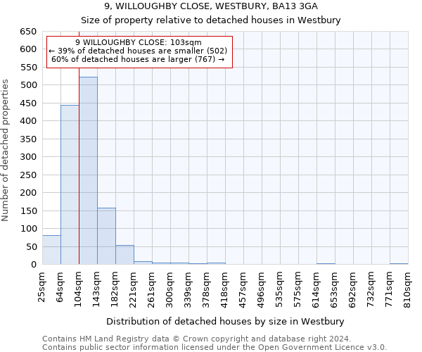 9, WILLOUGHBY CLOSE, WESTBURY, BA13 3GA: Size of property relative to detached houses in Westbury