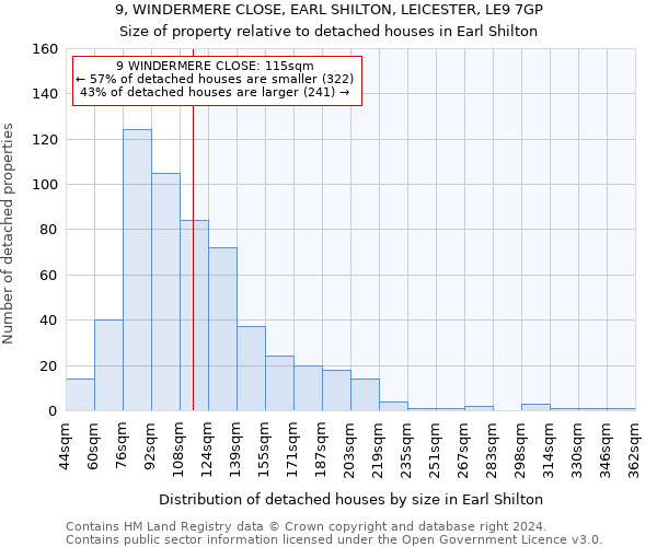 9, WINDERMERE CLOSE, EARL SHILTON, LEICESTER, LE9 7GP: Size of property relative to detached houses in Earl Shilton