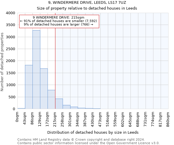 9, WINDERMERE DRIVE, LEEDS, LS17 7UZ: Size of property relative to detached houses in Leeds