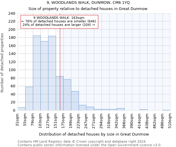9, WOODLANDS WALK, DUNMOW, CM6 1YQ: Size of property relative to detached houses in Great Dunmow