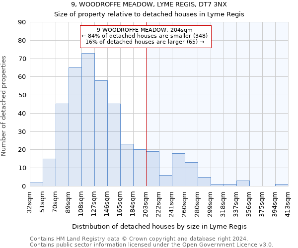9, WOODROFFE MEADOW, LYME REGIS, DT7 3NX: Size of property relative to detached houses in Lyme Regis