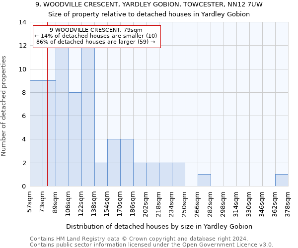 9, WOODVILLE CRESCENT, YARDLEY GOBION, TOWCESTER, NN12 7UW: Size of property relative to detached houses in Yardley Gobion