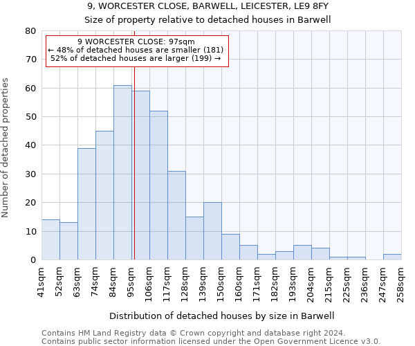 9, WORCESTER CLOSE, BARWELL, LEICESTER, LE9 8FY: Size of property relative to detached houses in Barwell