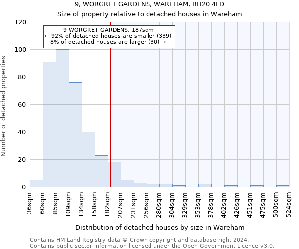 9, WORGRET GARDENS, WAREHAM, BH20 4FD: Size of property relative to detached houses in Wareham