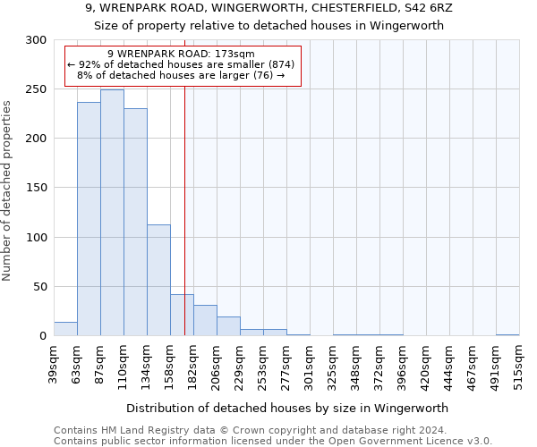 9, WRENPARK ROAD, WINGERWORTH, CHESTERFIELD, S42 6RZ: Size of property relative to detached houses in Wingerworth