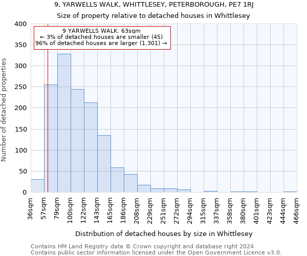 9, YARWELLS WALK, WHITTLESEY, PETERBOROUGH, PE7 1RJ: Size of property relative to detached houses in Whittlesey