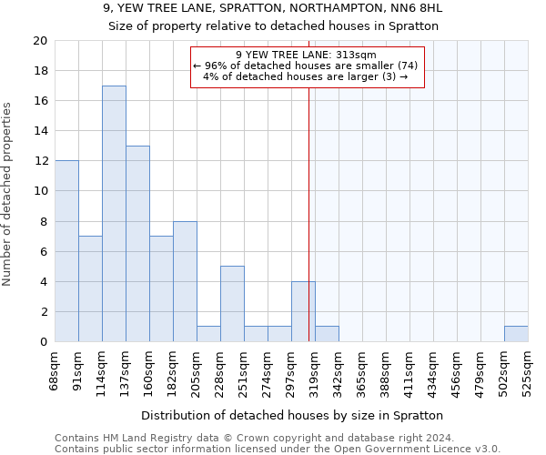 9, YEW TREE LANE, SPRATTON, NORTHAMPTON, NN6 8HL: Size of property relative to detached houses in Spratton