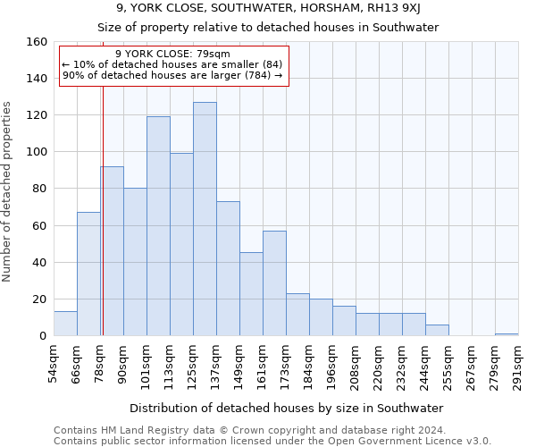 9, YORK CLOSE, SOUTHWATER, HORSHAM, RH13 9XJ: Size of property relative to detached houses in Southwater