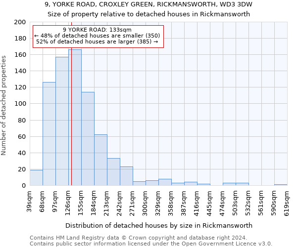 9, YORKE ROAD, CROXLEY GREEN, RICKMANSWORTH, WD3 3DW: Size of property relative to detached houses in Rickmansworth