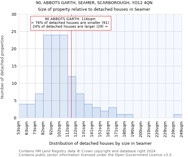 90, ABBOTS GARTH, SEAMER, SCARBOROUGH, YO12 4QN: Size of property relative to detached houses in Seamer