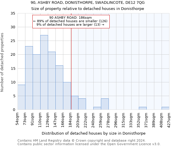 90, ASHBY ROAD, DONISTHORPE, SWADLINCOTE, DE12 7QG: Size of property relative to detached houses in Donisthorpe