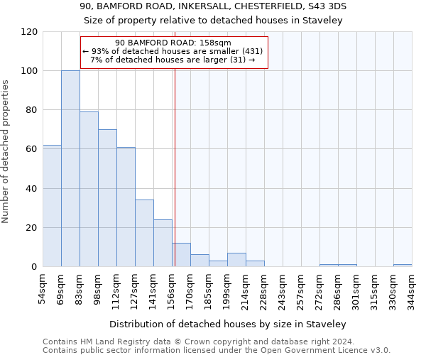 90, BAMFORD ROAD, INKERSALL, CHESTERFIELD, S43 3DS: Size of property relative to detached houses in Staveley