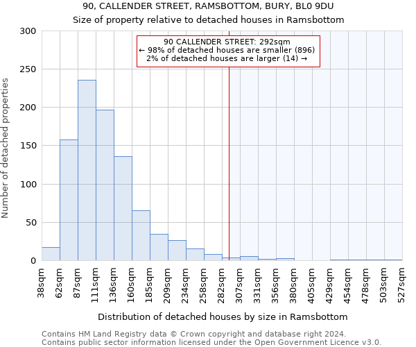 90, CALLENDER STREET, RAMSBOTTOM, BURY, BL0 9DU: Size of property relative to detached houses in Ramsbottom