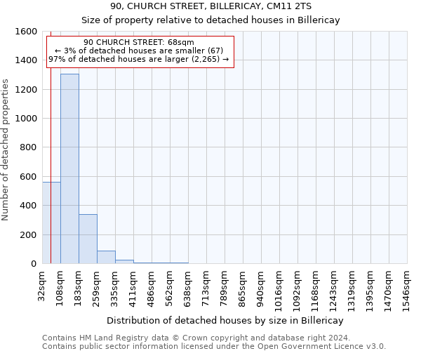 90, CHURCH STREET, BILLERICAY, CM11 2TS: Size of property relative to detached houses in Billericay