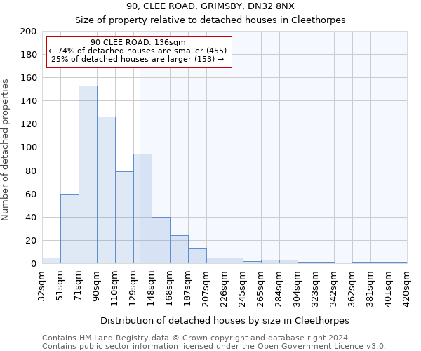 90, CLEE ROAD, GRIMSBY, DN32 8NX: Size of property relative to detached houses in Cleethorpes