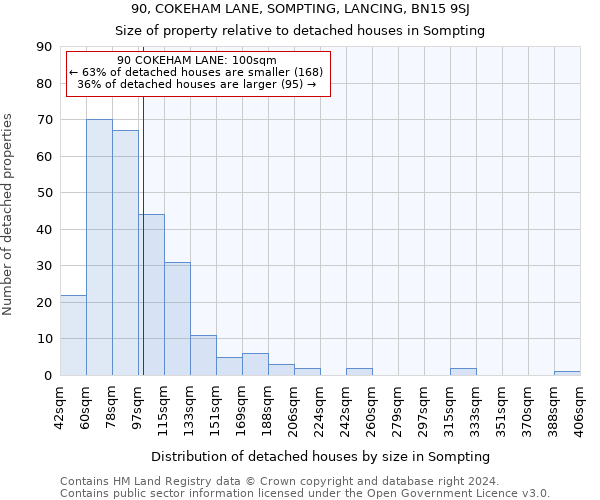 90, COKEHAM LANE, SOMPTING, LANCING, BN15 9SJ: Size of property relative to detached houses in Sompting