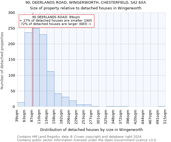 90, DEERLANDS ROAD, WINGERWORTH, CHESTERFIELD, S42 6XA: Size of property relative to detached houses in Wingerworth