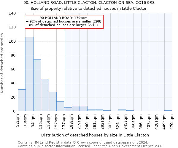 90, HOLLAND ROAD, LITTLE CLACTON, CLACTON-ON-SEA, CO16 9RS: Size of property relative to detached houses in Little Clacton