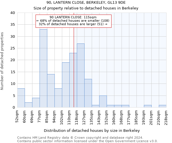 90, LANTERN CLOSE, BERKELEY, GL13 9DE: Size of property relative to detached houses in Berkeley