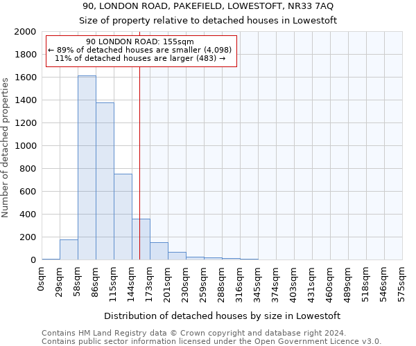 90, LONDON ROAD, PAKEFIELD, LOWESTOFT, NR33 7AQ: Size of property relative to detached houses in Lowestoft