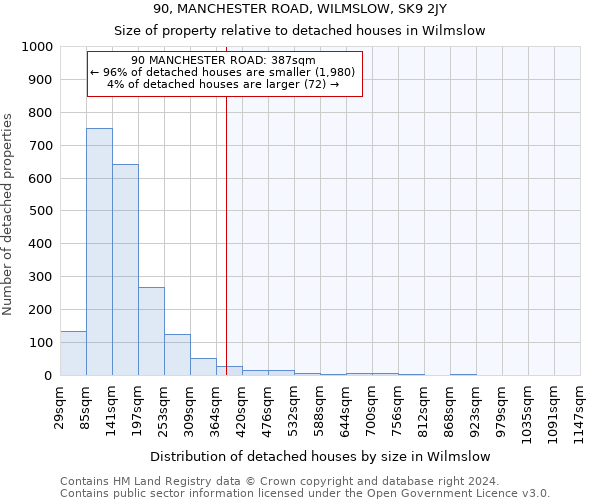 90, MANCHESTER ROAD, WILMSLOW, SK9 2JY: Size of property relative to detached houses in Wilmslow