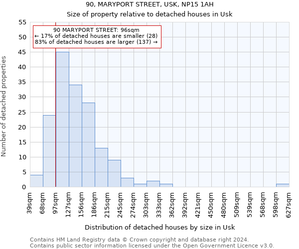 90, MARYPORT STREET, USK, NP15 1AH: Size of property relative to detached houses in Usk