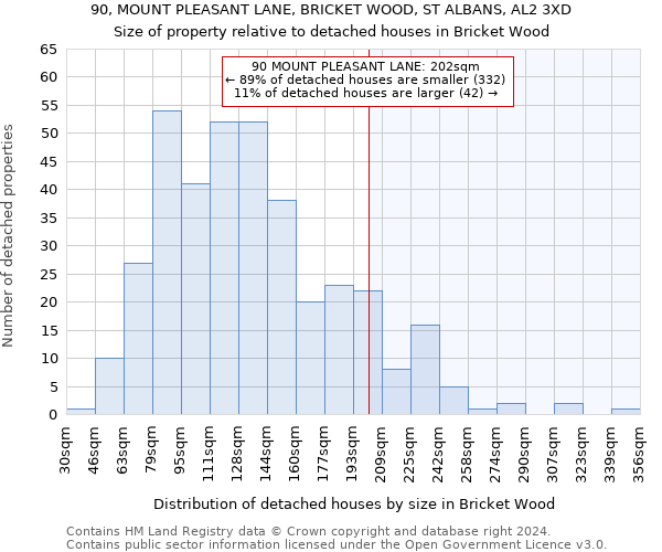 90, MOUNT PLEASANT LANE, BRICKET WOOD, ST ALBANS, AL2 3XD: Size of property relative to detached houses in Bricket Wood