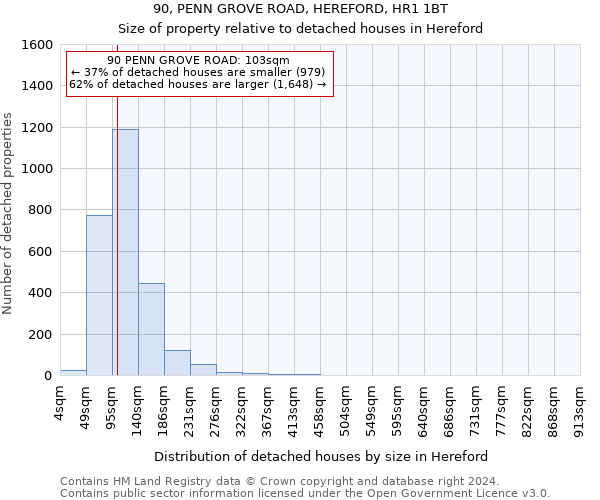 90, PENN GROVE ROAD, HEREFORD, HR1 1BT: Size of property relative to detached houses in Hereford