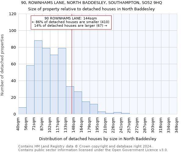 90, ROWNHAMS LANE, NORTH BADDESLEY, SOUTHAMPTON, SO52 9HQ: Size of property relative to detached houses in North Baddesley