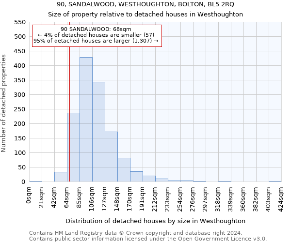 90, SANDALWOOD, WESTHOUGHTON, BOLTON, BL5 2RQ: Size of property relative to detached houses in Westhoughton