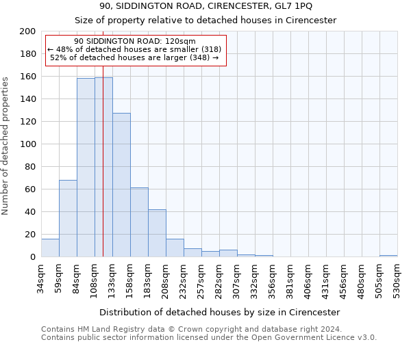 90, SIDDINGTON ROAD, CIRENCESTER, GL7 1PQ: Size of property relative to detached houses in Cirencester