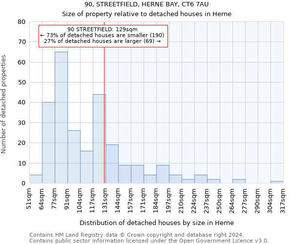 90, STREETFIELD, HERNE BAY, CT6 7AU: Size of property relative to detached houses in Herne