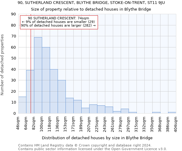 90, SUTHERLAND CRESCENT, BLYTHE BRIDGE, STOKE-ON-TRENT, ST11 9JU: Size of property relative to detached houses in Blythe Bridge