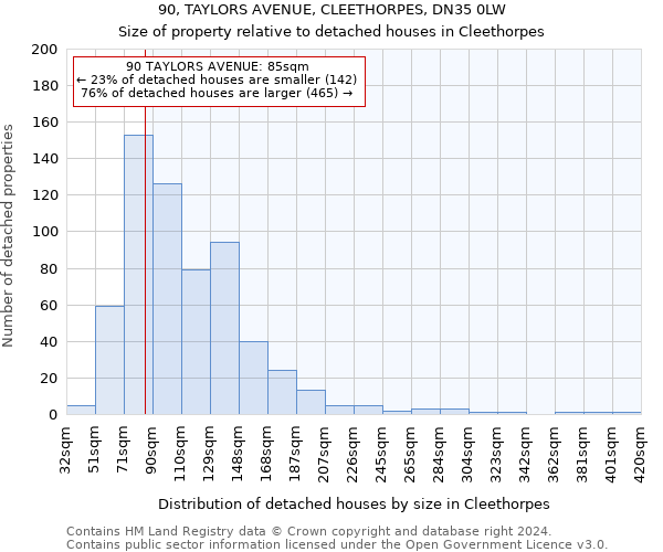 90, TAYLORS AVENUE, CLEETHORPES, DN35 0LW: Size of property relative to detached houses in Cleethorpes