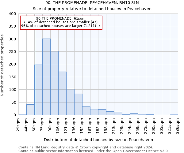 90, THE PROMENADE, PEACEHAVEN, BN10 8LN: Size of property relative to detached houses in Peacehaven