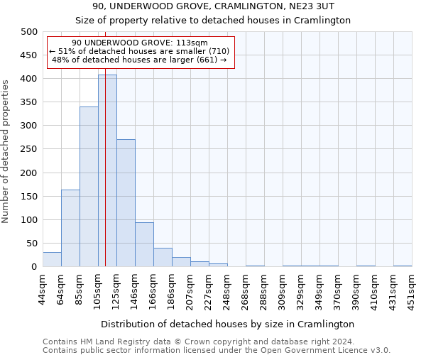 90, UNDERWOOD GROVE, CRAMLINGTON, NE23 3UT: Size of property relative to detached houses in Cramlington