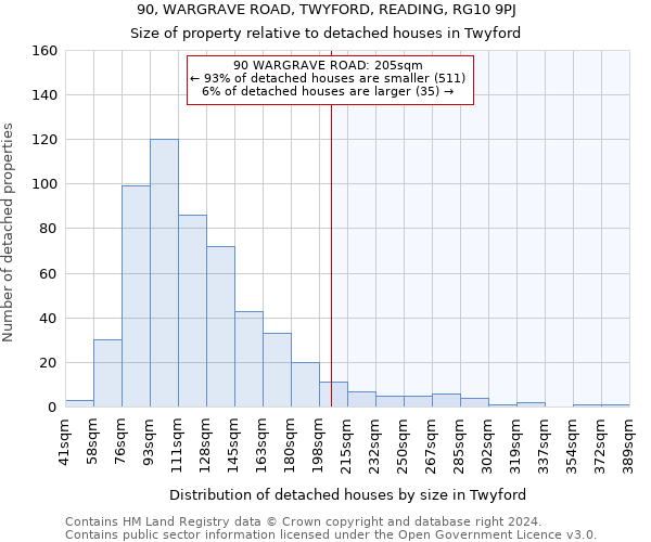 90, WARGRAVE ROAD, TWYFORD, READING, RG10 9PJ: Size of property relative to detached houses in Twyford