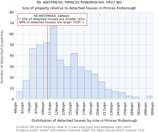 90, WESTMEAD, PRINCES RISBOROUGH, HP27 9JG: Size of property relative to detached houses in Princes Risborough