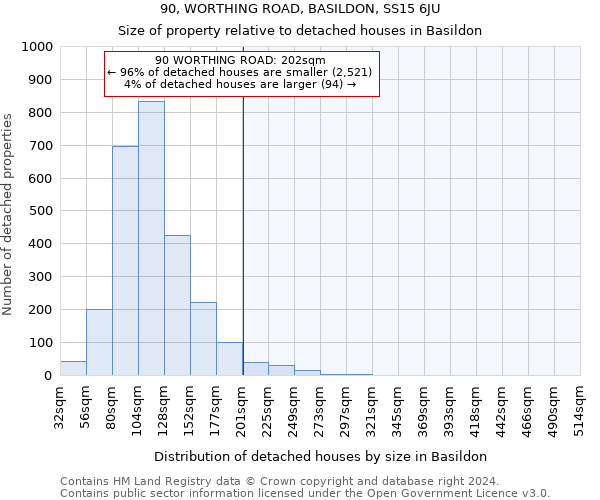 90, WORTHING ROAD, BASILDON, SS15 6JU: Size of property relative to detached houses in Basildon