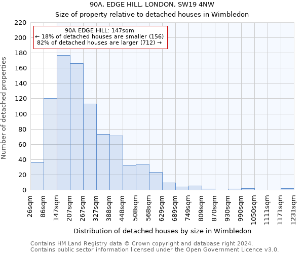 90A, EDGE HILL, LONDON, SW19 4NW: Size of property relative to detached houses in Wimbledon