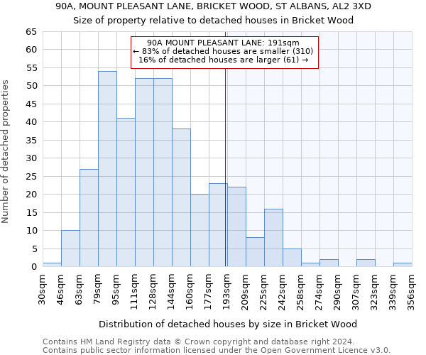 90A, MOUNT PLEASANT LANE, BRICKET WOOD, ST ALBANS, AL2 3XD: Size of property relative to detached houses in Bricket Wood