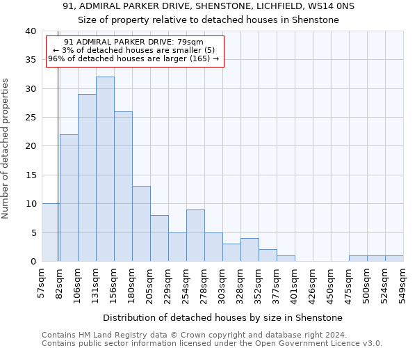 91, ADMIRAL PARKER DRIVE, SHENSTONE, LICHFIELD, WS14 0NS: Size of property relative to detached houses in Shenstone