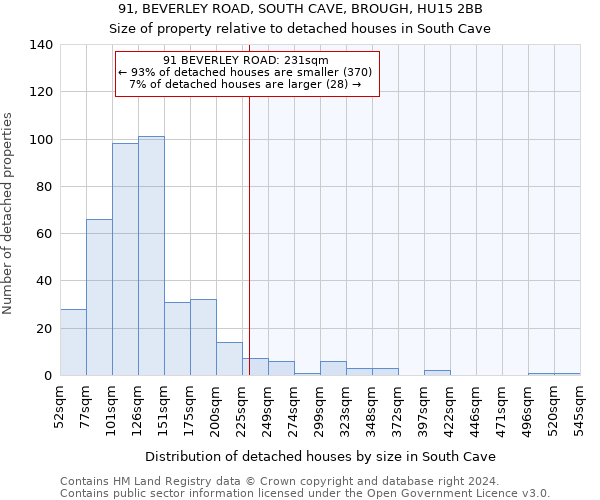 91, BEVERLEY ROAD, SOUTH CAVE, BROUGH, HU15 2BB: Size of property relative to detached houses in South Cave