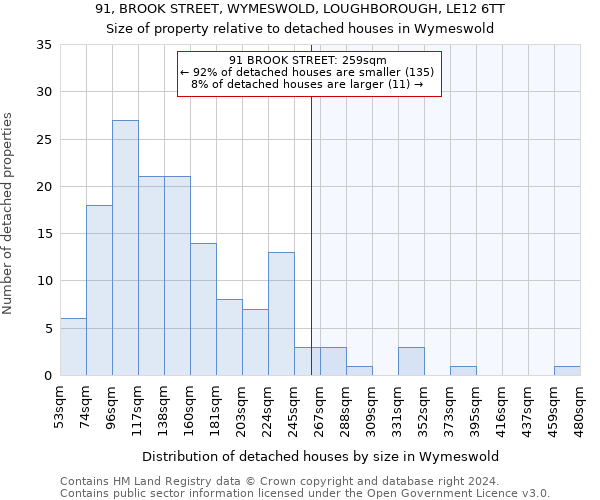 91, BROOK STREET, WYMESWOLD, LOUGHBOROUGH, LE12 6TT: Size of property relative to detached houses in Wymeswold