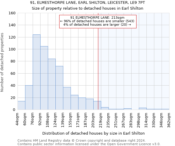 91, ELMESTHORPE LANE, EARL SHILTON, LEICESTER, LE9 7PT: Size of property relative to detached houses in Earl Shilton