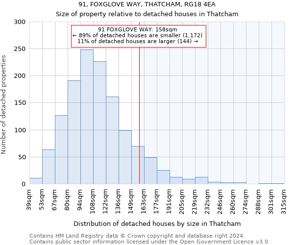 91, FOXGLOVE WAY, THATCHAM, RG18 4EA: Size of property relative to detached houses in Thatcham
