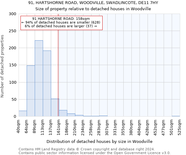 91, HARTSHORNE ROAD, WOODVILLE, SWADLINCOTE, DE11 7HY: Size of property relative to detached houses in Woodville