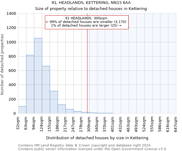 91, HEADLANDS, KETTERING, NN15 6AA: Size of property relative to detached houses in Kettering