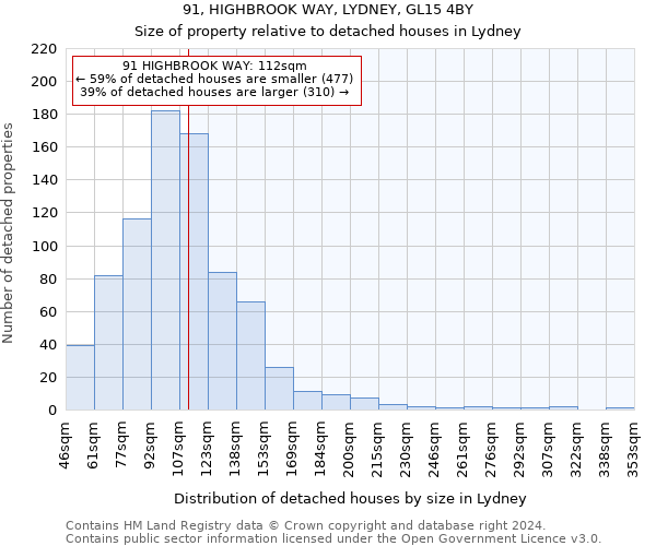 91, HIGHBROOK WAY, LYDNEY, GL15 4BY: Size of property relative to detached houses in Lydney