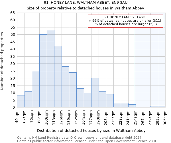 91, HONEY LANE, WALTHAM ABBEY, EN9 3AU: Size of property relative to detached houses in Waltham Abbey